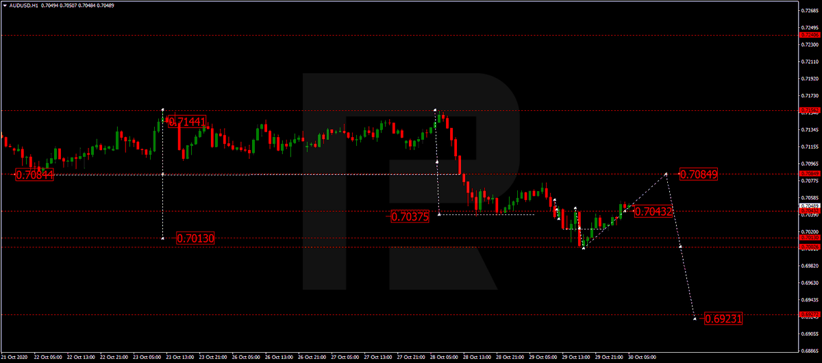 Форекс прогноз по валютной паре AUD/USD на сегодня 30.10.2020 от RoboForex - fxbroker24.ru/3018-foreks-pr…
 #форекс #...