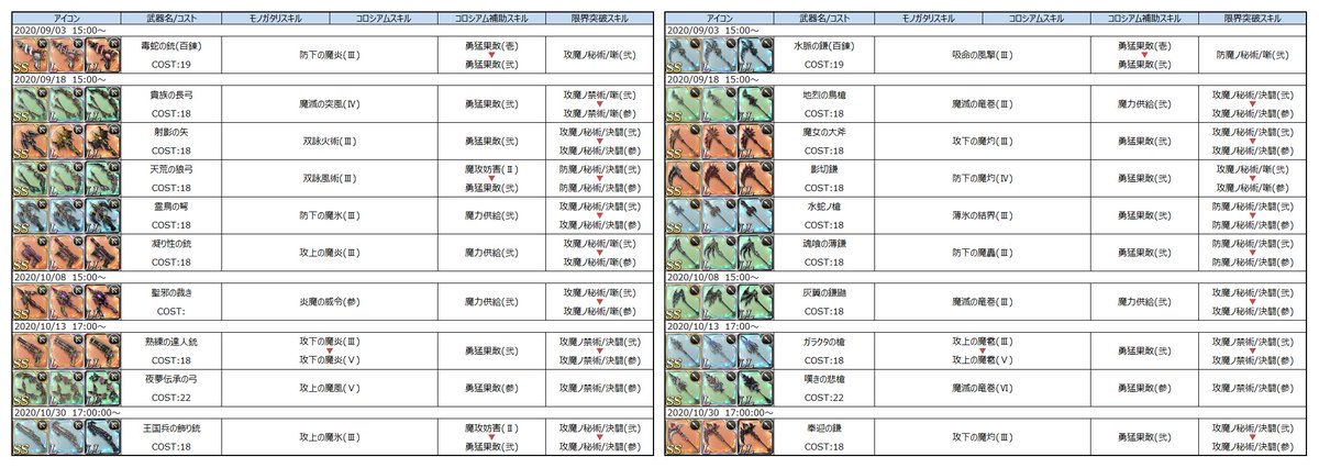 無絶 虚 シノアリス情報配信終了 Ll進化武器まとめ 10 30版 スキル進化はll進化時に発生します シノアリス