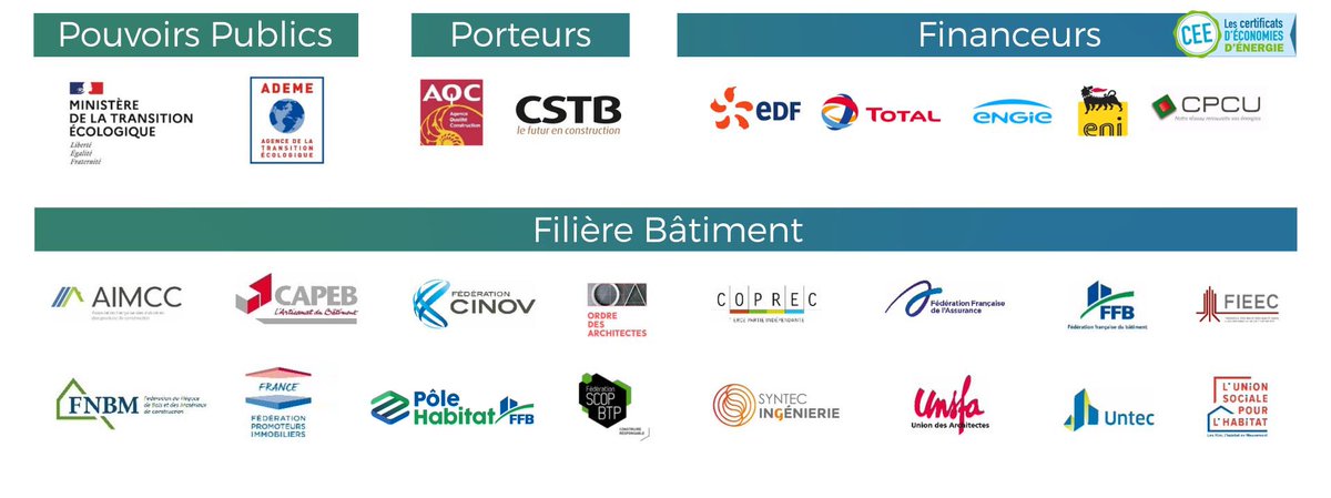 cstb_fr's tweet photo. Faciliter et fiabiliser la #rénovation énergétique des bâtiments existants ? La filière #bâtiment relève le défi avec le #ProgrammePROFEEL pour répondre aux enjeux de la #transitionénergétique ! 👉 Plus d'infos sur https://t.co/G7qO5jcGkQ https://t.co/deScvPrX0y