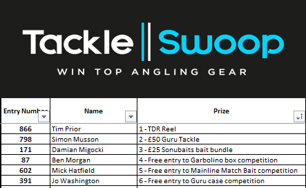 tackleswoop's tweet photo. Congratulations to Tim Prior for winning the TDR reel in our first competition!

#TackleSwoop https://t.co/Gj19S62O2d