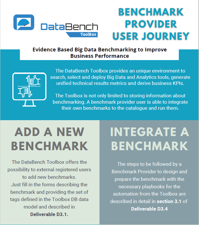 DataBench_eu's tweet photo. Are you a #Benchmark #Provider? A #Business📈or a #Technical User🔧?
Download the #DataBench #Toolbox User Journeys Infographics and discover what the Toolbox can offer you!
⤵️
https://t.co/mmWxoyxNyb
#BigData #AI #Benchmarking https://t.co/DfVIfF7lwh