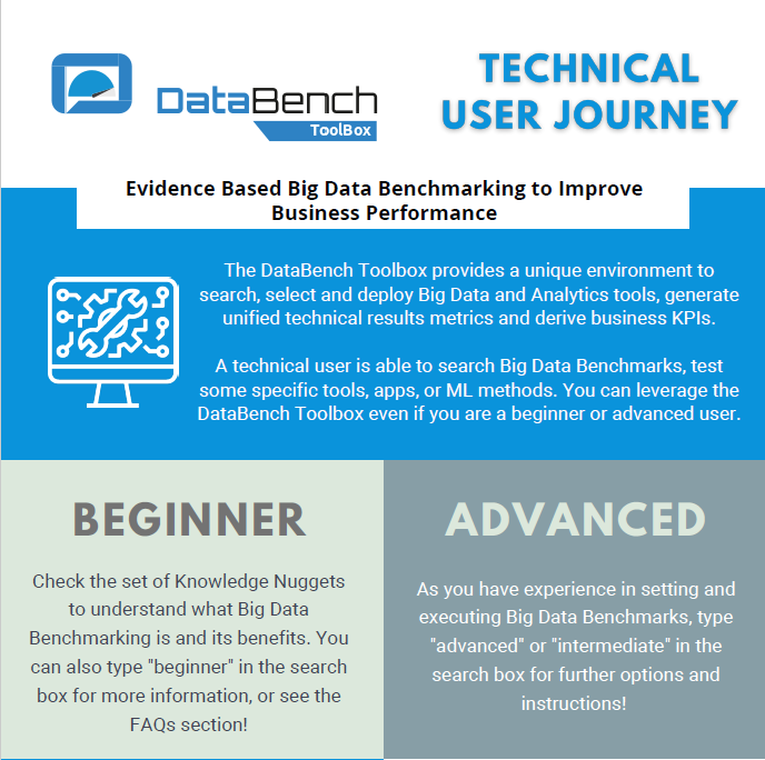 DataBench_eu's tweet photo. Are you a #Benchmark #Provider? A #Business📈or a #Technical User🔧?
Download the #DataBench #Toolbox User Journeys Infographics and discover what the Toolbox can offer you!
⤵️
https://t.co/mmWxoyxNyb
#BigData #AI #Benchmarking https://t.co/DfVIfF7lwh