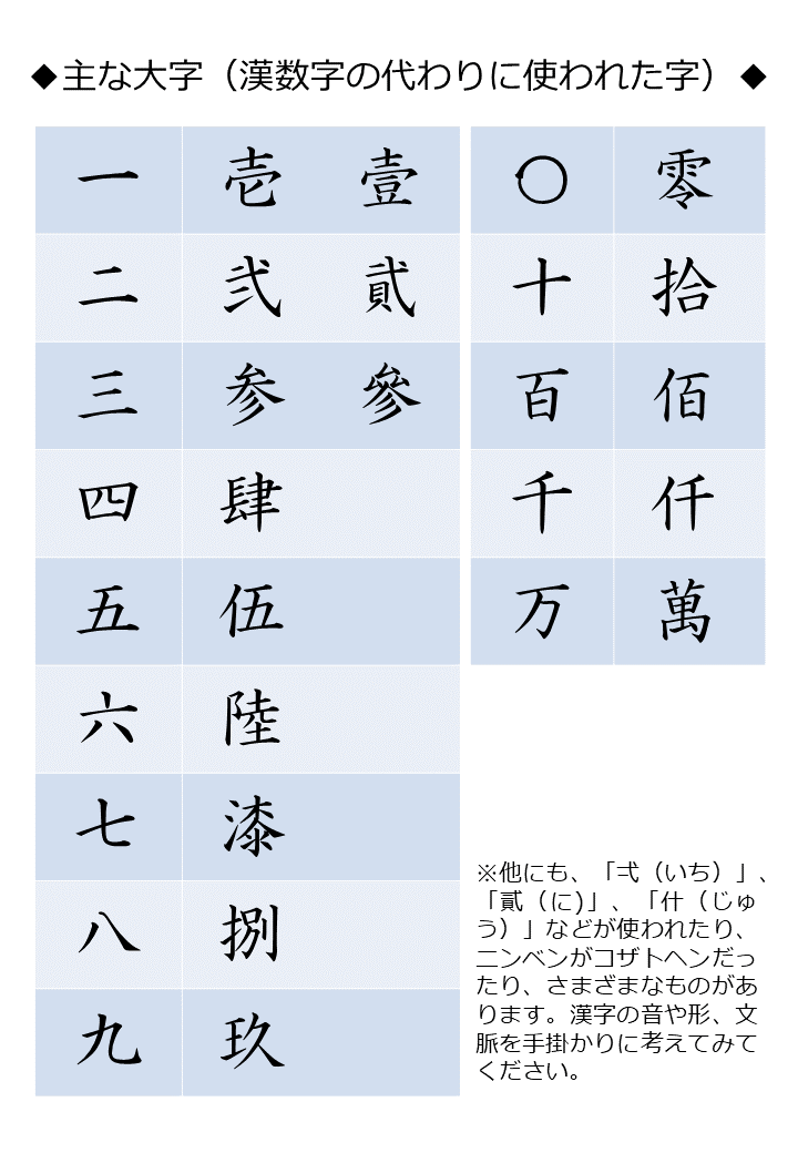 漢 数字 一覧