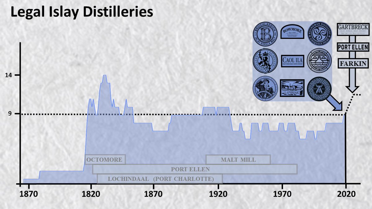 Himselfbyname's tweet photo. Here's a few of the slides from last night's virtual trip to Islay: https://t.co/qsddTtqOw0