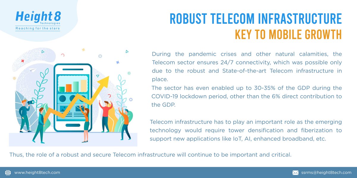 Height8Ltd's tweet photo. The success of the Telecom sector is backed by a Robust and Telecom Infrastructure that has been the backbone for Mobile Growth.
#telecomnews #telecom #telecommunications #latestnews #fridaynews #height8 #robusttelecom #telecominfrastucture #MobileGrowth #fiberization https://t.co/Sm2ealirAH