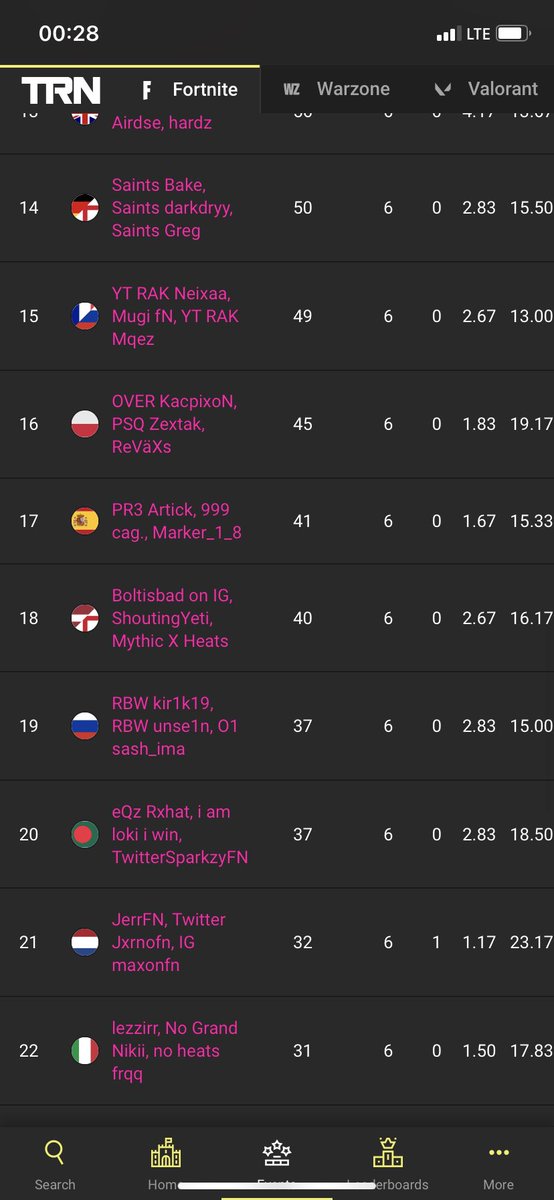 kir1k19's tweet photo. 19th place in the first day, two mates have 100 pings each because of the Internet, we understood how to play, today we will spread https://t.co/rZDfTsIgsd