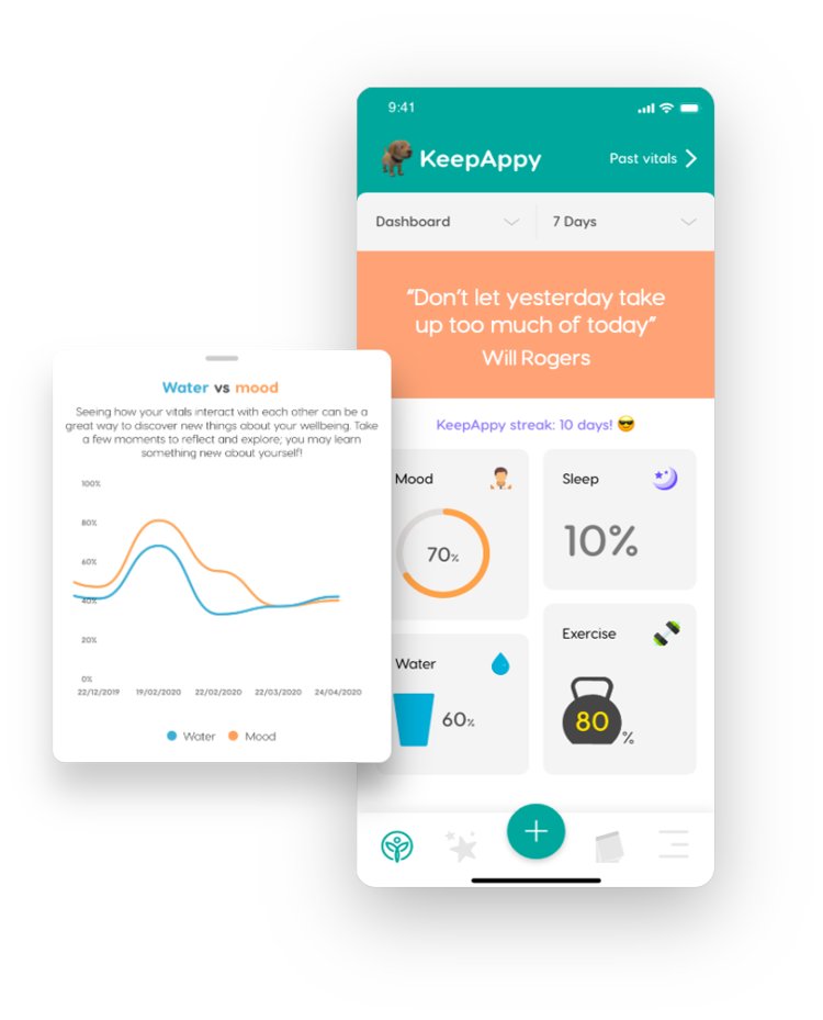 ShaperImpactCap's tweet photo. This #sicFeatureFriday, we feature @KeepAppy, a Dublin-based #wellness app bringing #data to users’ #wellbeing, empowering them to track and improve #mentalhealth. They are also part of the #TechForGood movement, matching every subscription with donations to partnering hotlines. https://t.co/WEqX4nPjFQ