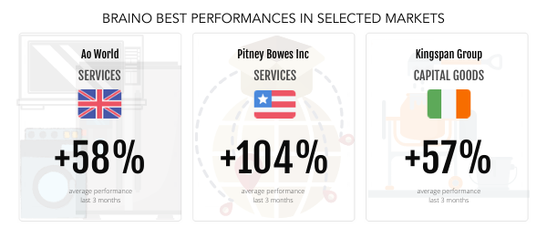 Wavenure's tweet photo. https://t.co/UtiAIXODeE best #performances in selected #markets π
#Wavenure #Braino #AI #WealthManagement #AssetManagement #Finance #Investment #FinTech #Cognitive #Equity #Stocks #Profit #FintechDistrict #LeVillagebyCA #ArtificialIntelligence #MachineLearning https://t.co/BuT3p0BnqH