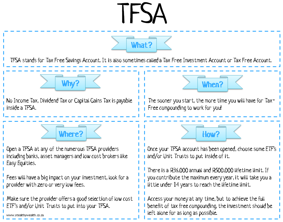 TFSAs in a nutshell