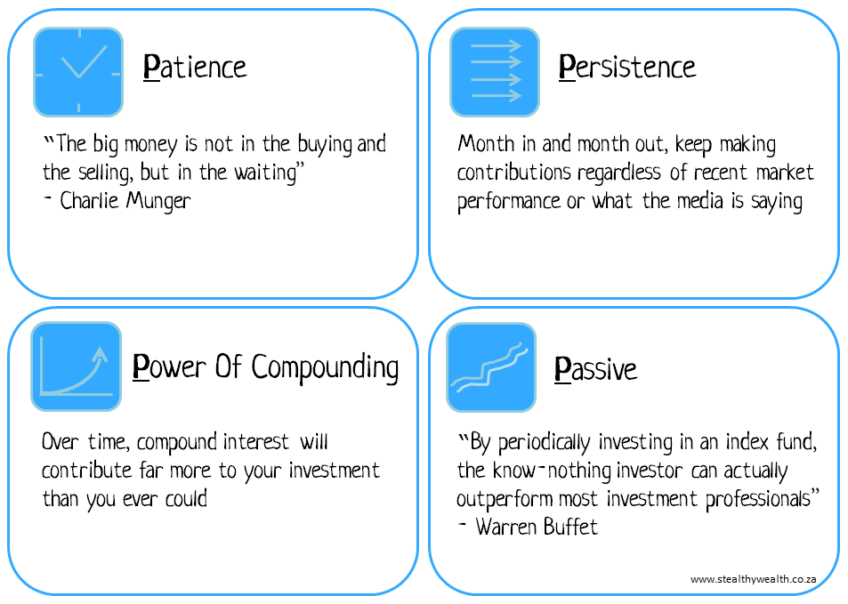 The 4 Ps of successful investing
