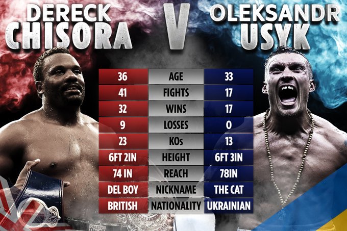 Chisora vs Usyk Tale Of The Tape 