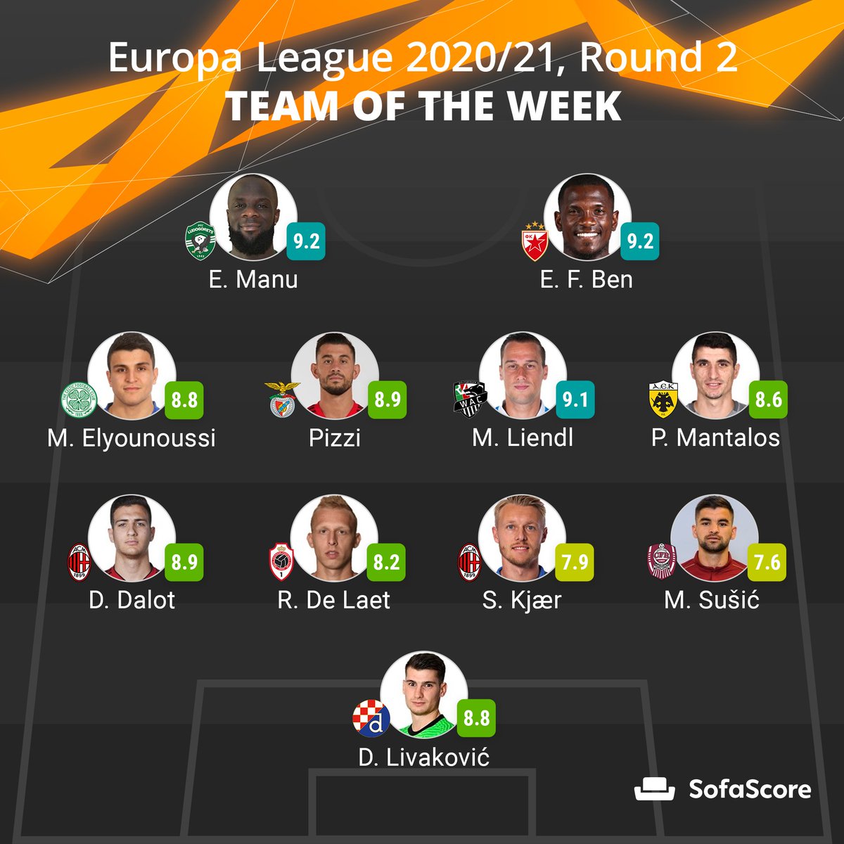 Paprastai Demokratija Susukti Inter Roma Sofascore Yenanchen Com