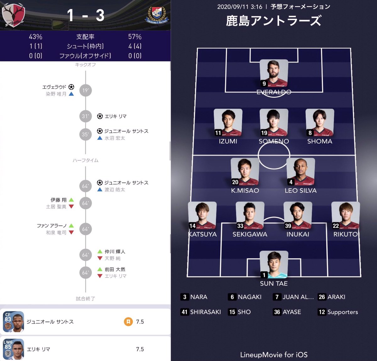 これが鹿島 第13期 Csリーグ 第7節 ベガルタ仙台 Full Time 3 2 最後までともに戦っていただき ありがとうございました Antlers Kashima 鹿島アントラーズvsベガルタ仙台 ウイイレアプリ 試合結果詳細はこちら T Co これが鹿島 第13期 Csリーグ 第7節 ベガルタ仙台 Full Time 3 2 最後までともに戦っていただき ありがとうございました Antlers Kashima 鹿島アントラーズvsベガルタ仙台 ウイイレアプリ 試合結果詳細はこちら T Co