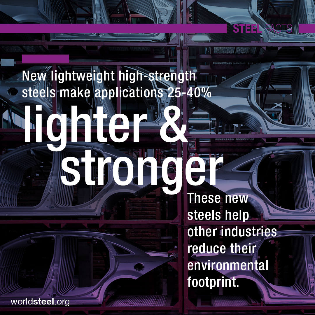 TestingSteel's tweet image. FUN FACT FRIDAY: "New lightweight high-strength steels make applications 25-40% lighter &amp;amp; stronger.  These new steels help other industries reduce their environmental footprint."

Source: worldsteel.org

#lightweightsteel #funfactfriday #steelfacts