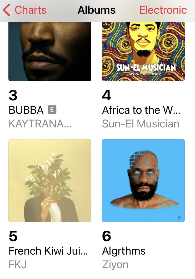 Entered the Electonic Apple Music Charts

ALGRTHMS
<a href="/iamZIYON/">Ziyon</a>