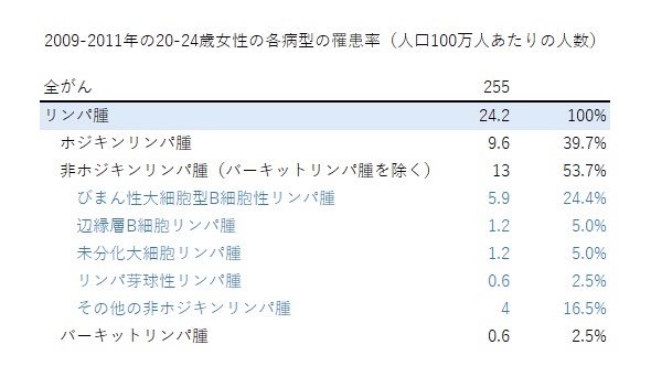 悪性 リンパ腫 予後