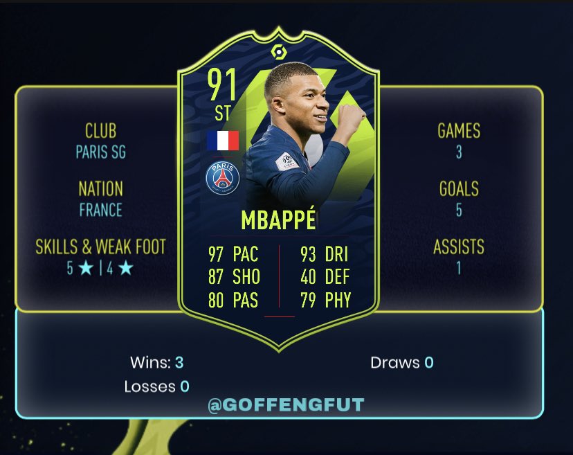 FUT Alligator tweet media