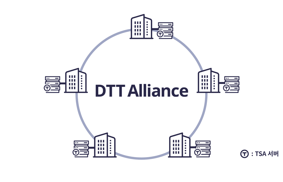 🚨We have two new proposals listed on #Aergo Agora.  

AIP:6 - Annual staking rewards from the foundation
AIP:7 - Joining the DTT Alliance.  

Head over to voting.aergo.io to cast your vote now!