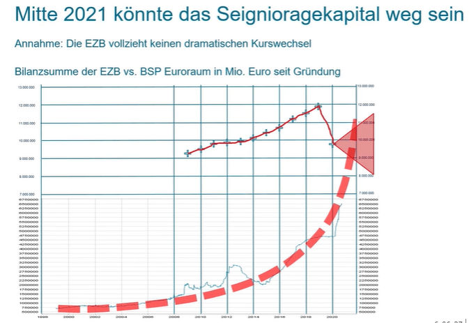 ForumValue's tweet image. Die weitere Entwicklung durch den Lockdown und die wirtschaftlichen Folgen für die Wirtschaft sind unabsehbar. boerseneinmaleins.de/lockdown-und-d…