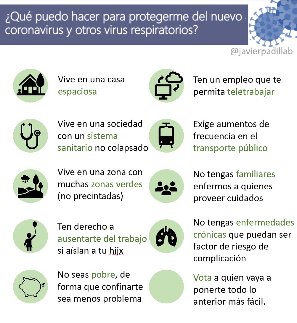 javierpadillab's tweet photo. He cogido la infografía de @sanidadgob y le he dado una vuelta para complementarla... https://t.co/NEGmqr57bV