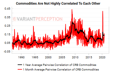Commodity asset class is massively underinvestedSupply-demand imbalance risk as investors shift to real assetsThe 60/40 portfolio is now riskier, with lower return potentialRebalancing volatile commodities forces buy low / sell highDownload:  http://vrnt.co/mmodity_supercycle