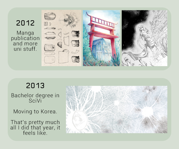 Juggled Science Visualization and manga publications for a couple years, which was stressful, not ideal, but also so much fun! I feel like the two balanced each other well??First professional publication happened around there, too! 180 more manga pages...