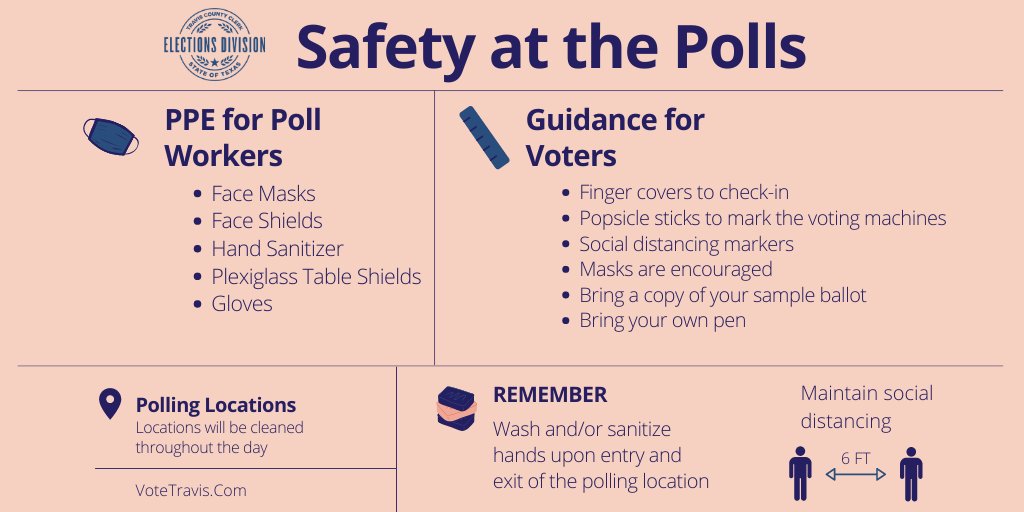 Wondering how we're keeping you safe at the polls? You'll get a finger cover and popsicle stick to check in and make your selections on the machine. Hand sanitizer is available and machines get wiped down throughout the day.