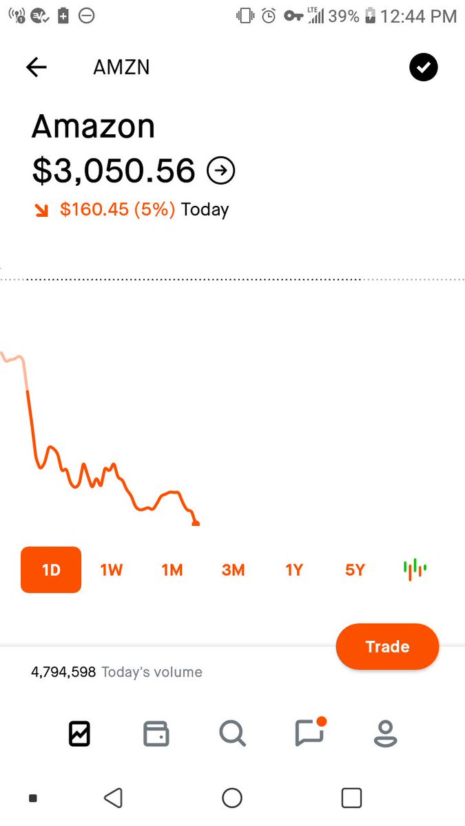onfirestocks1's tweet photo. $839 to go! Flash crash this bitch!  $1,000 Down! https://t.co/FTu0v0Fr6I