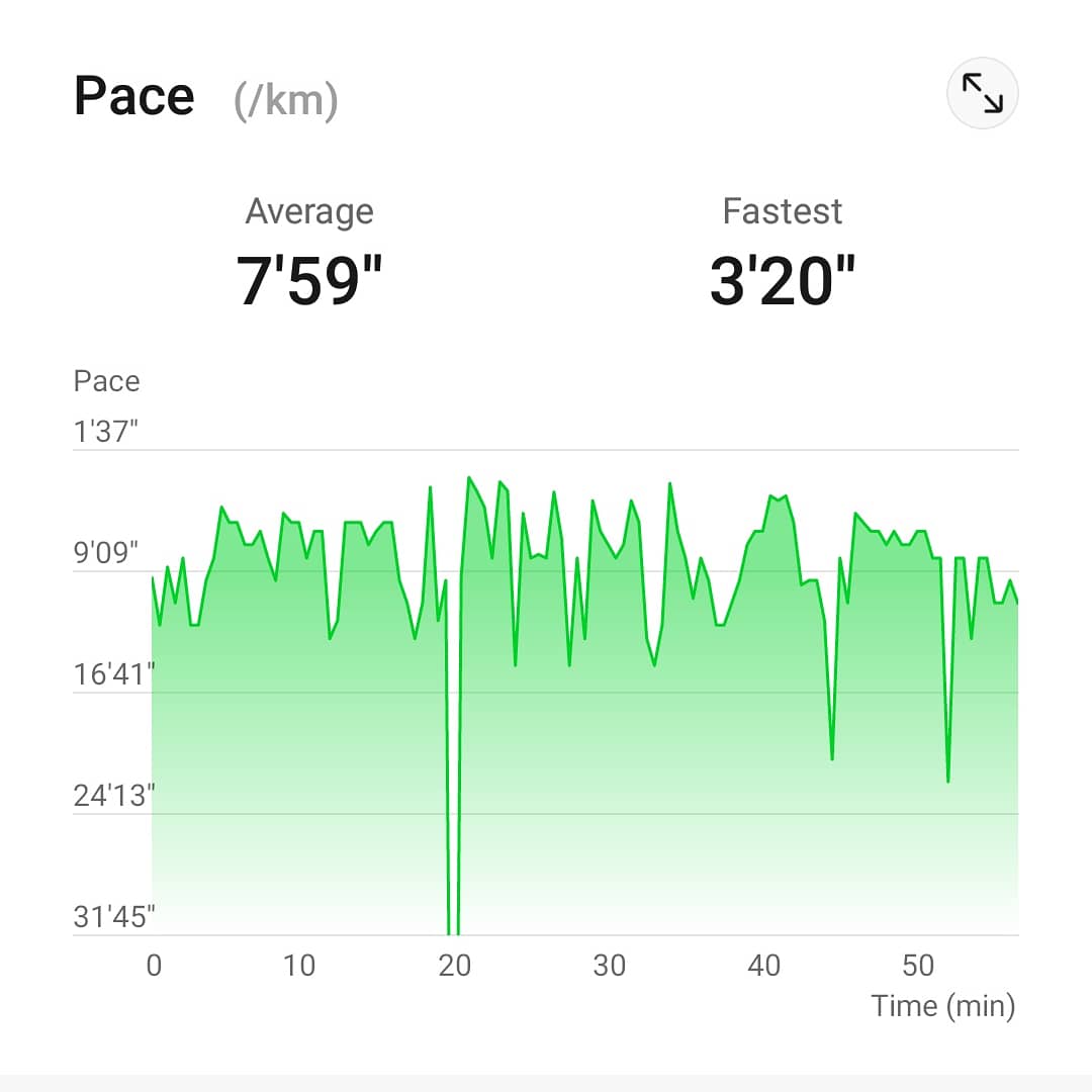 Viplav07's tweet photo. Day # 11 /21days District105 toastmasters fitness challenge.
#teamworkwillmakeourdreamwork
#district105toastmasters
#District105PRM
#DivisionG
#area19
#DouglasOHItoastmastersclub
walk👍 https://t.co/pnRmwBZoBT