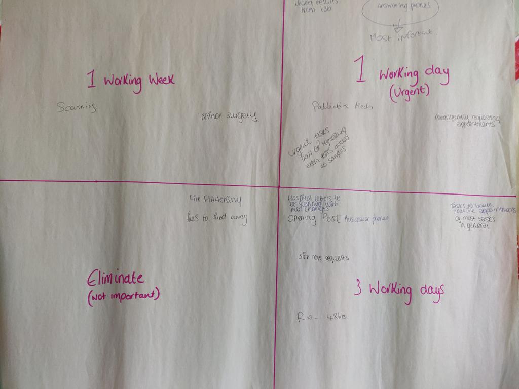 sheinazs's tweet photo. 2 days out of practice but the innovation, joy at work continues #lovemyjob @timefircare #PGPQS @karenellaB @Donna_Ternent u r awsome, so proud 2 have u as morale officer on #starshipotrr boldly going where no one has been before exploring new & strange things 2 make us happy https://t.co/X6uSPKjS8H