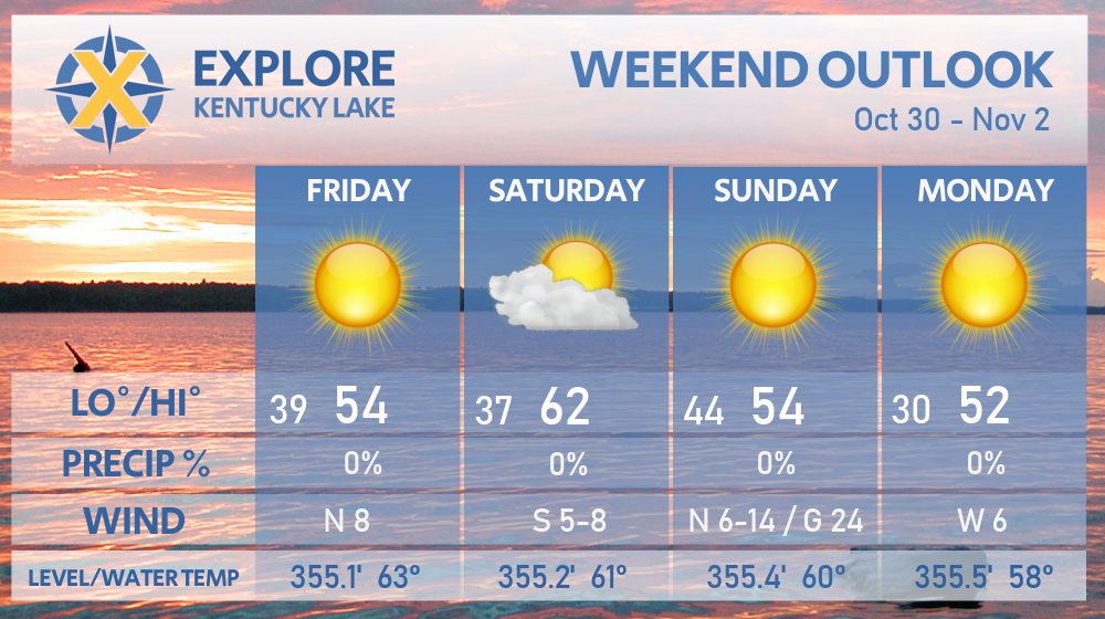 Excellent hiking weather this weekend.  With the fall colors peaking, it's a great time to head to Kentucky Lake, Lake Barkley and Land Between The Lakes!