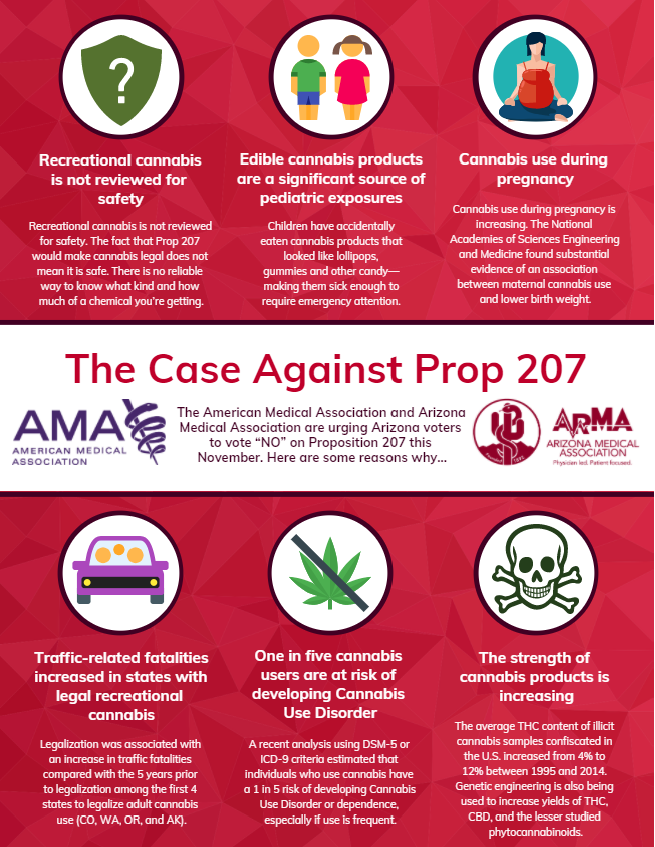 ArizonaMedicine's tweet photo. The case against Prop 207, in collaboration with the @AmerMedicalAssn. View our full position here: https://t.co/vDpjYvRekO https://t.co/6rO4BP7Rxy