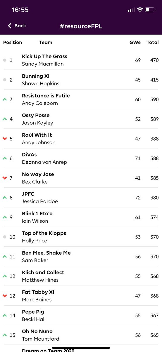 WeAreResource's tweet photo. 🏆⚽️ Time is ticking as #resourceFPL is hours away! ⚽️🏆

Have you picked your team ahead of tonight’s fixtures. Ready for another week of exciting results. Who are you betting on this weekend getting you the goals? 

Use a gif to show who your top point scorer will be https://t.co/Mo6fEwdL3E