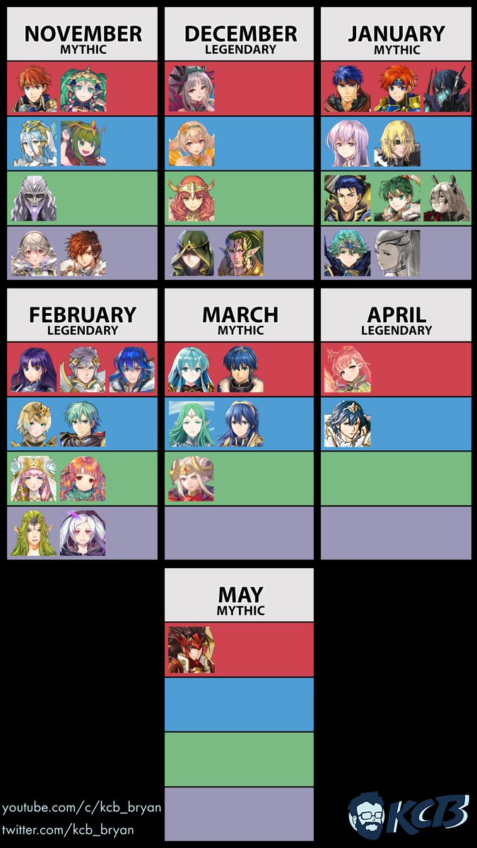 Kcb Feh Hero Tracker For November Is Live Full Analysis Here T Co 9ulrbbdmlz Feh Feheroes Fireemblemheroes T Co Lwrrwj3uin