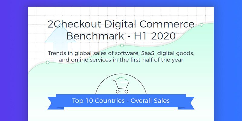 Our 2020 Global #DigitalCommerce Benchmark Study has revealed that #security software products and #subscriptions continue to be in high demand. Read More >>> https://t.co/BLaVkd3ZXF https://t.co/w7rbzBa6pX