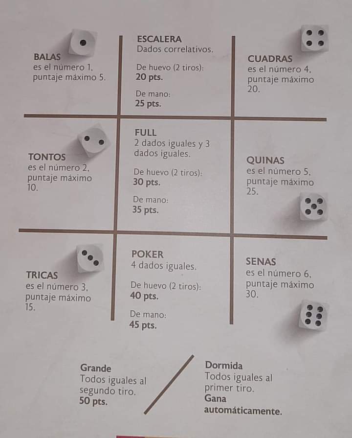 antoniocolquec's tweet photo. Es momento de aprender a jugar los buenos cachos🎲🎲😁😃 https://t.co/wWCY47cLJ5