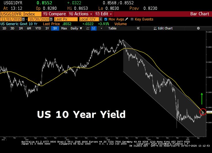 Year yield treasury 10 us What Treasury