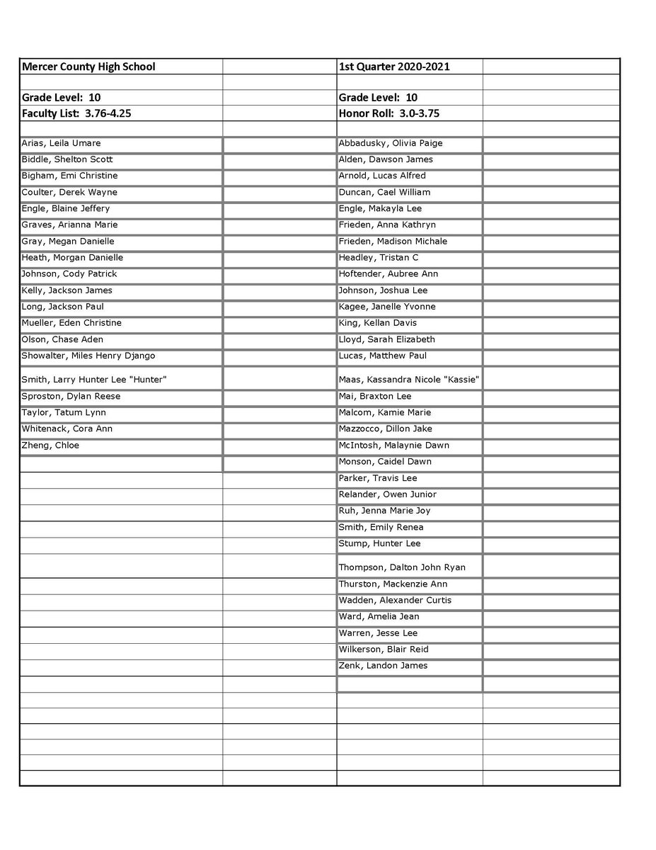 MCSD404's tweet photo. Mercer County School District would like to recognize our High School students for their academic achievements during 1st Quarter!!  Congratulations!! We are proud of you!! https://t.co/EM697zGboW