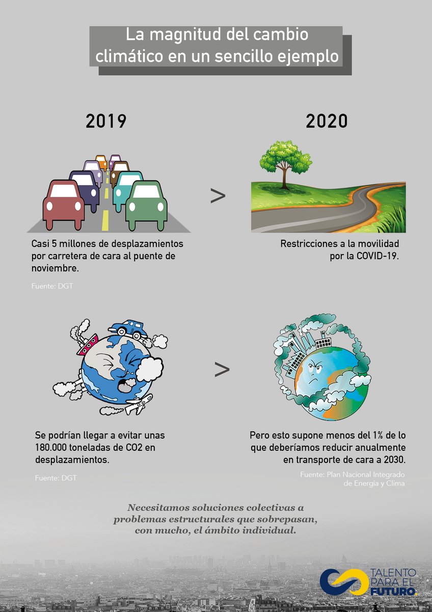 sofia_crl's tweet image. Viernes de No Operación Salida: mucho se ha hablado sobre cómo los confinamientos perimetrales podrían beneficiar al medio ambiente, pero que no os engañen, el cambio climático es un problema bastante más complejo. 
Lo explico en esta infografía que he hecho para @talentofuturo_