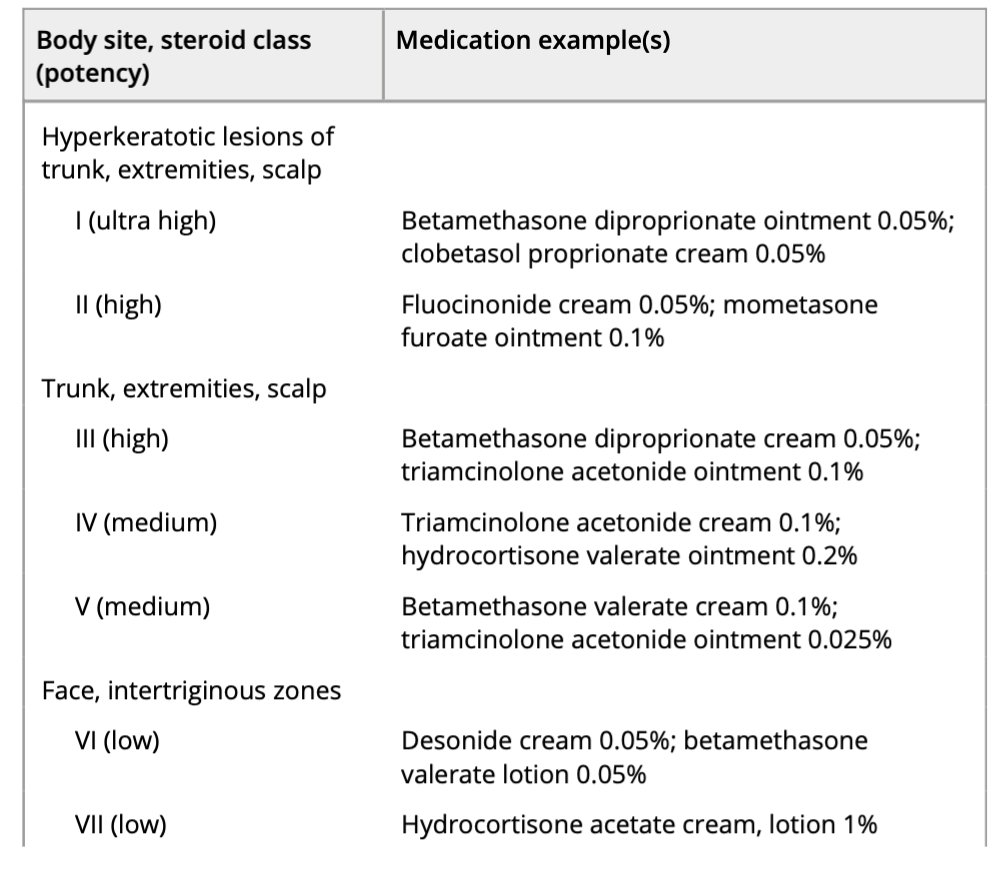 LatikaGupta_'s tweet photo. Expert perspectives on Mx of refractory #cutaneous #lupus by prof Victoria Werth - must read for all #rheum fellows! https://t.co/hgkOD8XM0O Can use #lenalidomide in troublesome disease. https://t.co/Eb0qvhVi3r