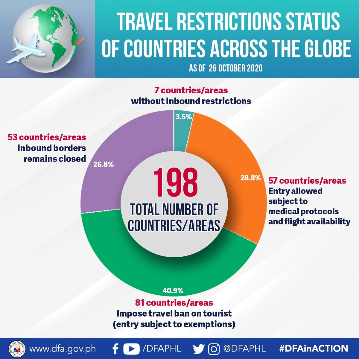 JamExplorers's tweet photo. Travel Restrictions!!!!
#jamDexplores #traveller #travelatonce #explorer https://t.co/1Rg6VDN8mX