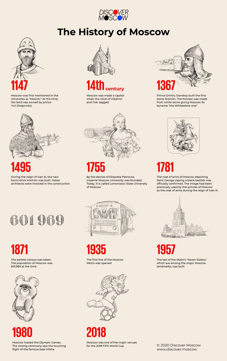DiscoverMoscow's tweet photo. How did #Moscow become the capital? When was the #Kremlin built? What was the number of city dwellers back in 1871? Let’s discover Moscow history facts with our new infographics! #DigitalTourism #DiscoverMoscow #DiscoverMoscowHistory https://t.co/mP6R2PCT1M