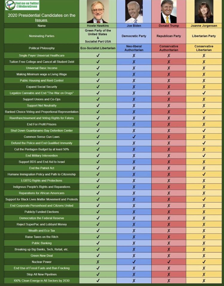Ontheotherhand's tweet photo. @grumpybirdieS I wondered that myself. That outcome would be so satisfying! I’m voting #GreenParty2020. 

#HawkinsWalker2020 #MedicareForAll #GreenNewDeal #LegalizeIt 

#ProgressivesVote #VOTE #SurburbanWoman #BLM #VoteGreen2020 #VoteGreen https://t.co/9tMJKB60Dq