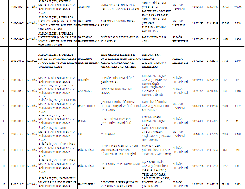 İzmir toplanma alanları.