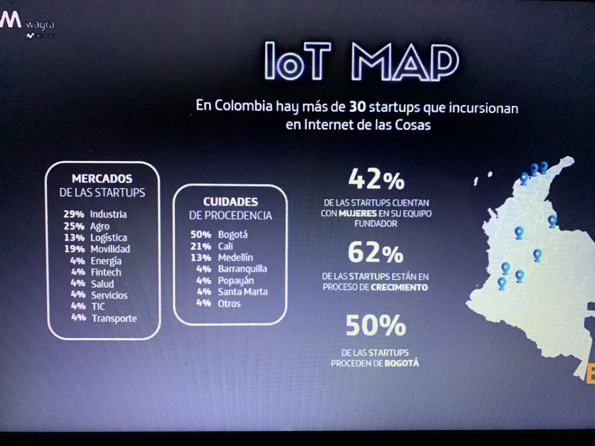 leqalarcon's tweet photo. Crecimiento del ecosistema IoT en Colombia #IoTDAy @WayraCo  @Teleco_UMNG  @jrugelesuribe  @EdwardGuillen https://t.co/JZYM0sxsrz