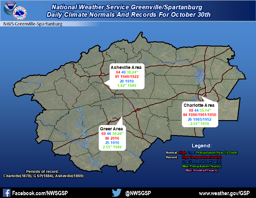 30 Oct normals & records for Charlotte, GSP, & Asheville #ncwx #scwx #gawx https://t.co/f4GGWik9BR