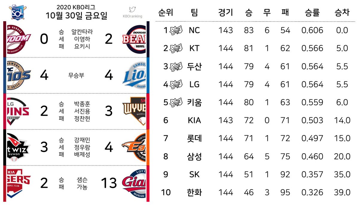 10월 30일의 야구