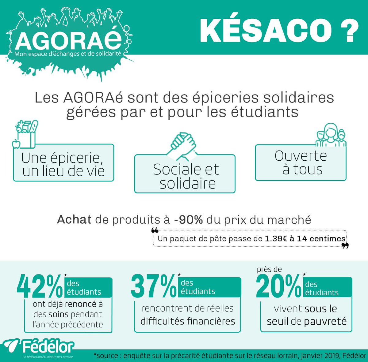 fedelorraine's tweet photo. Les AGORAé de Nancy et de Metz sont le symbole du combat de Fédélor contre la précarité étudiante.

Nos bénévoles redoublent d'efforts pour soutenir les étudiants dans cette période difficile! https://t.co/Kx41dRNpWi
