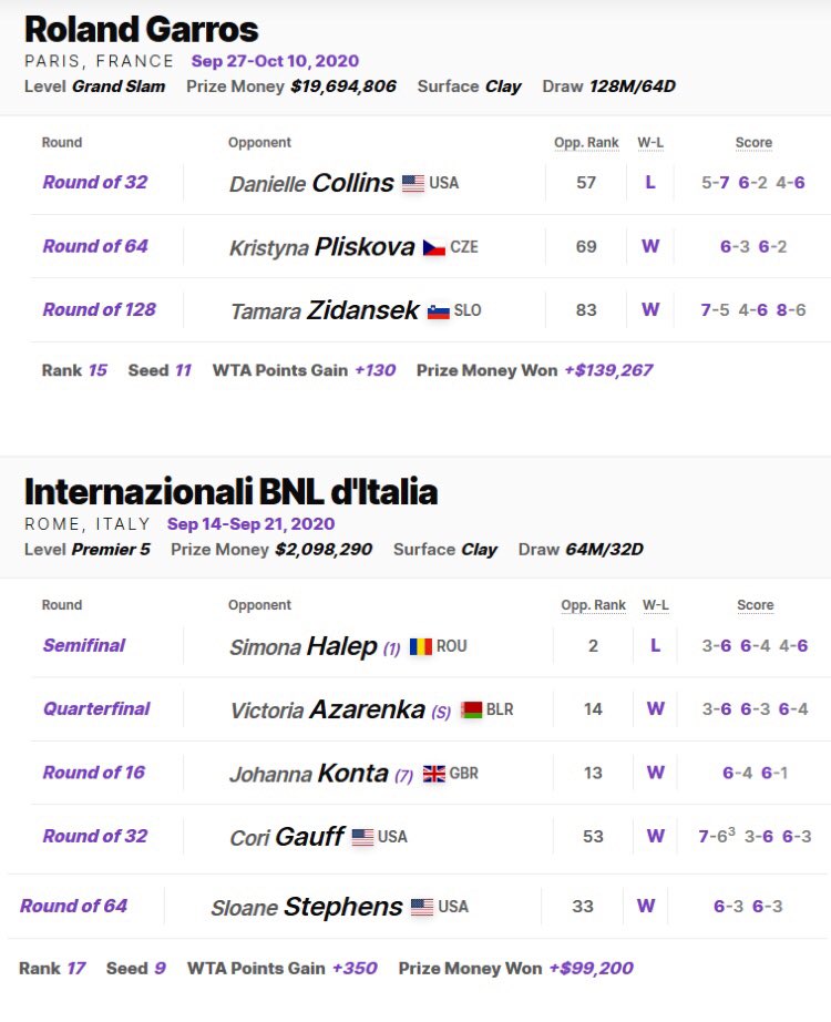 Alibinee's tweet photo. And , these were all the matches Garbi played in 2020. 🎾🗓 https://t.co/hLG54AlUWj