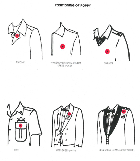 army_SM_armee's tweet photo. The  poppy is an international symbol of remembrance and is worn from the last Friday in October until Remembrance Day. Always worn on the left  breast, they remain close to your heart or on a CAF member’s CADPAT rank. Here are the proper positions for poppies while in uniform. https://t.co/3WWB9QpWt7